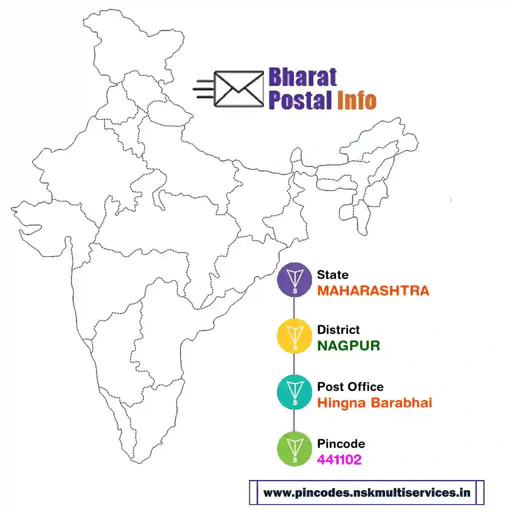 maharashtra-nagpur-hingna barabhai-441102